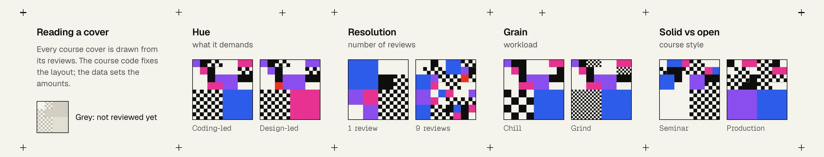 Pairs of covers, each pair changing one variable: hue, resolution, grain, and solid versus open.