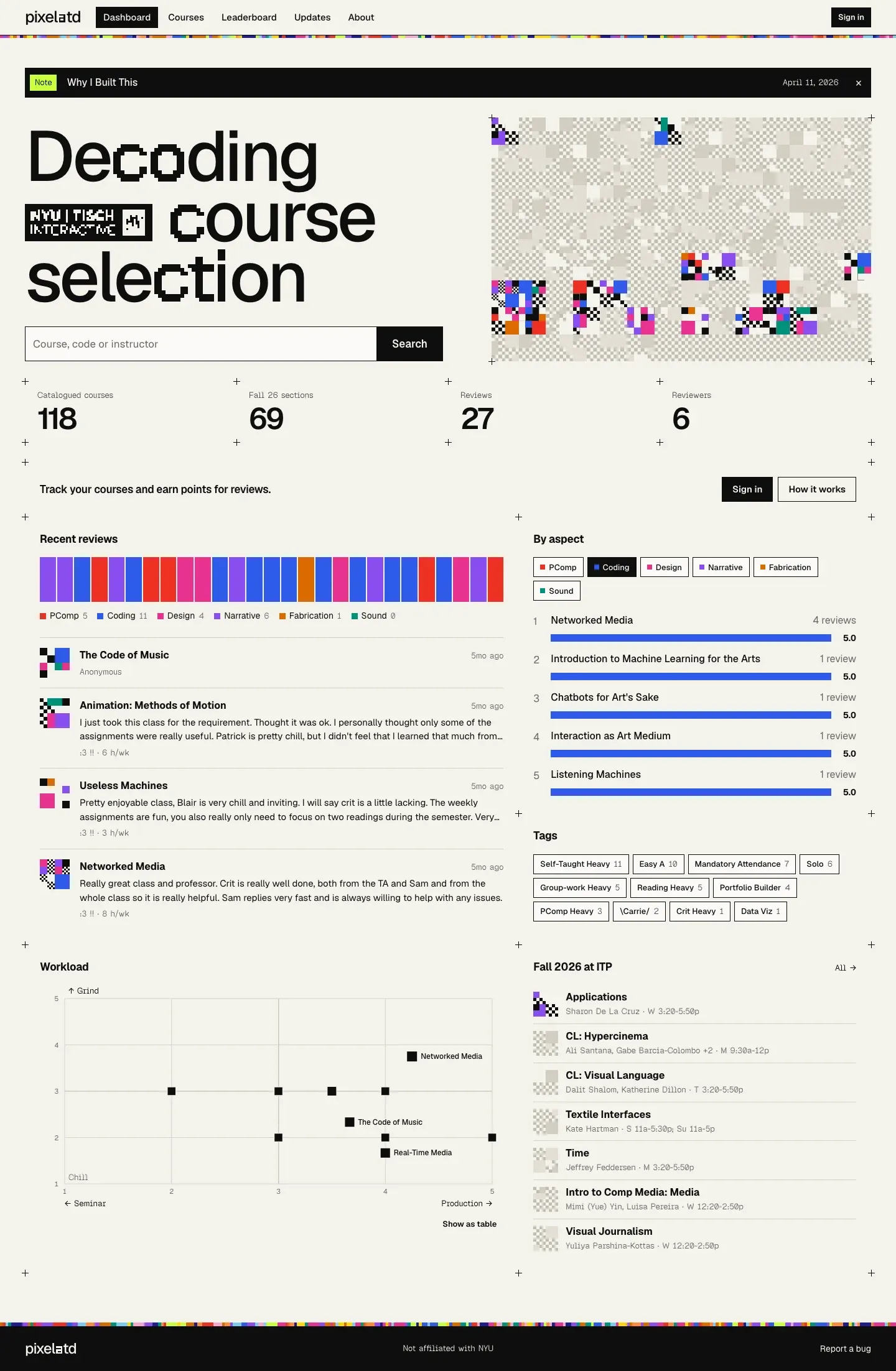 The finished dashboard.