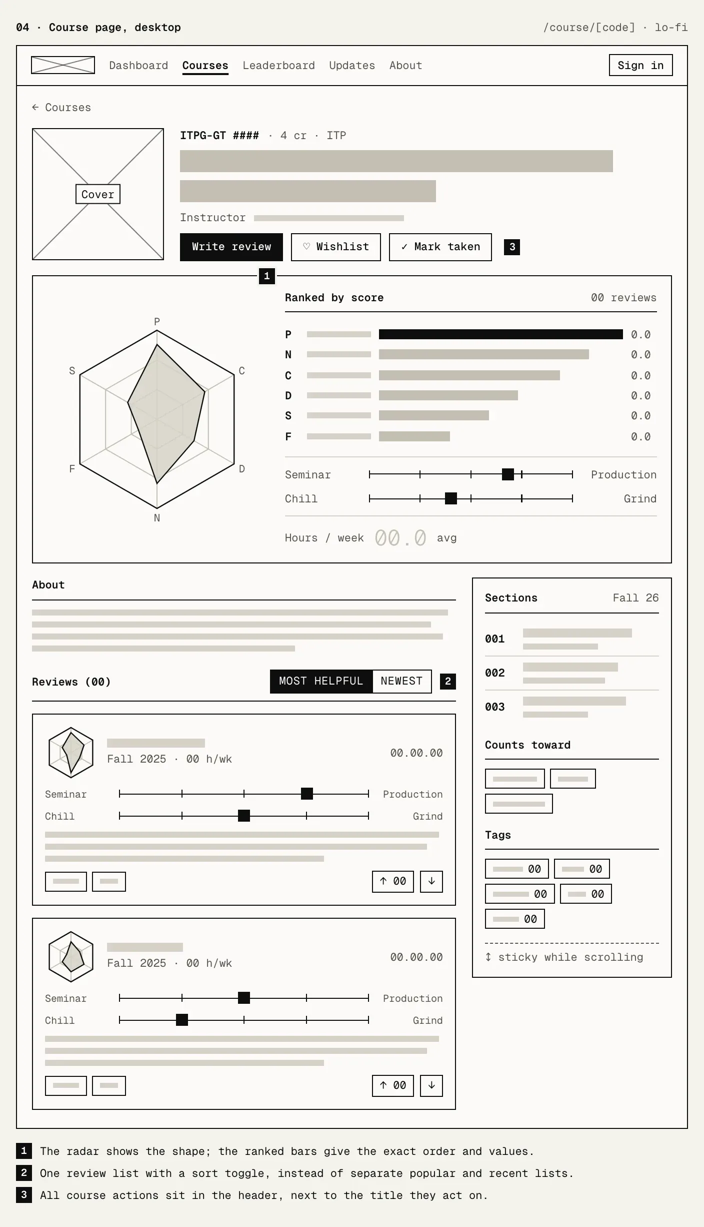 Course page wireframe: cover and title, the aspect profile, reviews, and sections in a side column.