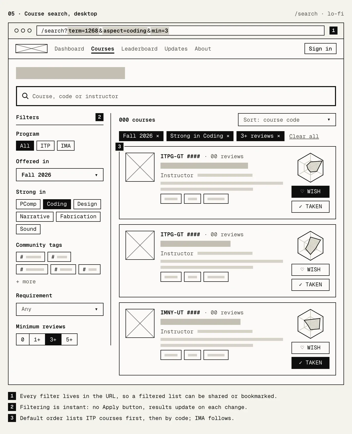 Search wireframe with filters in a side column and results as a list.