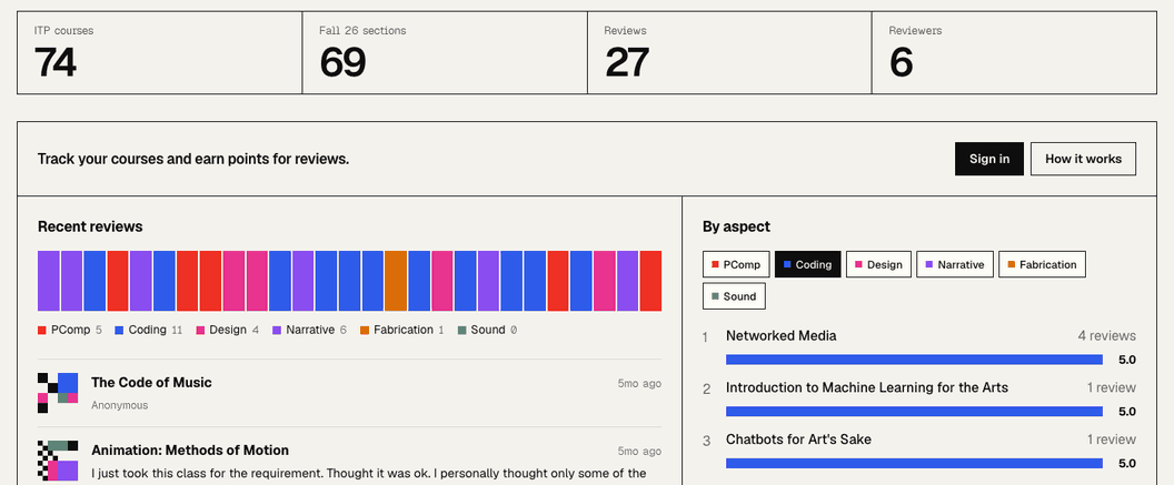 The same dashboard cycling through four treatments: ink grid, no outline, corner crosses and corner squares.